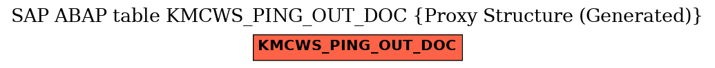 E-R Diagram for table KMCWS_PING_OUT_DOC (Proxy Structure (Generated))