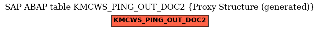 E-R Diagram for table KMCWS_PING_OUT_DOC2 (Proxy Structure (generated))