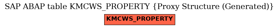 E-R Diagram for table KMCWS_PROPERTY (Proxy Structure (Generated))