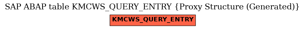 E-R Diagram for table KMCWS_QUERY_ENTRY (Proxy Structure (Generated))