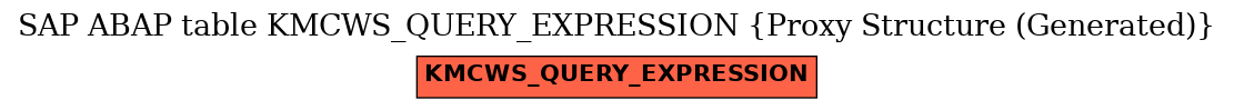 E-R Diagram for table KMCWS_QUERY_EXPRESSION (Proxy Structure (Generated))