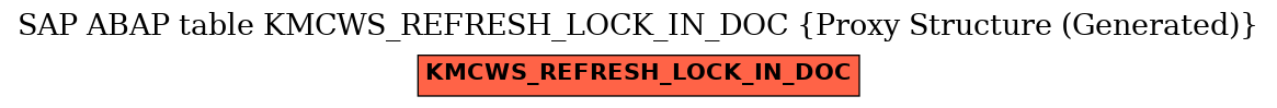E-R Diagram for table KMCWS_REFRESH_LOCK_IN_DOC (Proxy Structure (Generated))