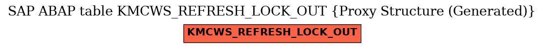 E-R Diagram for table KMCWS_REFRESH_LOCK_OUT (Proxy Structure (Generated))