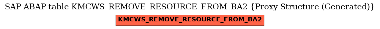 E-R Diagram for table KMCWS_REMOVE_RESOURCE_FROM_BA2 (Proxy Structure (Generated))