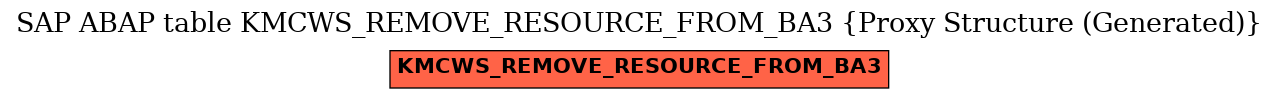 E-R Diagram for table KMCWS_REMOVE_RESOURCE_FROM_BA3 (Proxy Structure (Generated))