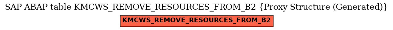 E-R Diagram for table KMCWS_REMOVE_RESOURCES_FROM_B2 (Proxy Structure (Generated))