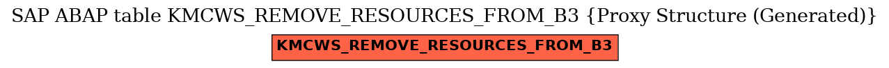 E-R Diagram for table KMCWS_REMOVE_RESOURCES_FROM_B3 (Proxy Structure (Generated))
