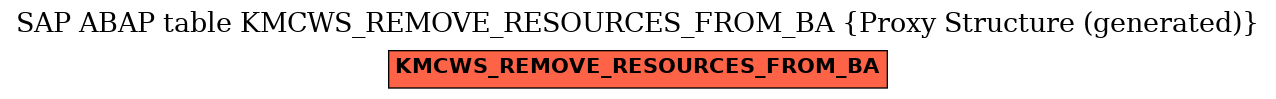 E-R Diagram for table KMCWS_REMOVE_RESOURCES_FROM_BA (Proxy Structure (generated))