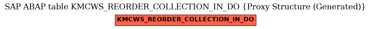 E-R Diagram for table KMCWS_REORDER_COLLECTION_IN_DO (Proxy Structure (Generated))