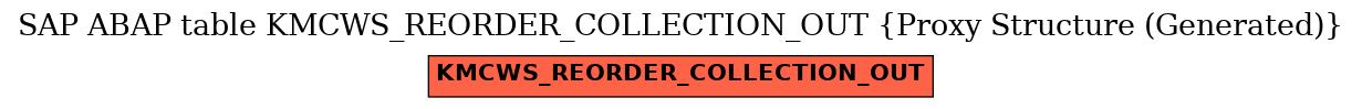 E-R Diagram for table KMCWS_REORDER_COLLECTION_OUT (Proxy Structure (Generated))