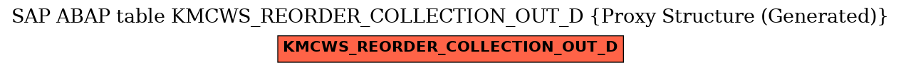E-R Diagram for table KMCWS_REORDER_COLLECTION_OUT_D (Proxy Structure (Generated))
