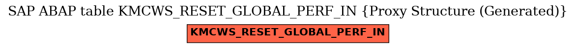 E-R Diagram for table KMCWS_RESET_GLOBAL_PERF_IN (Proxy Structure (Generated))