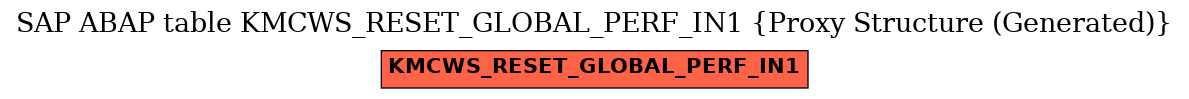 E-R Diagram for table KMCWS_RESET_GLOBAL_PERF_IN1 (Proxy Structure (Generated))