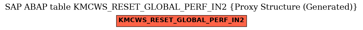 E-R Diagram for table KMCWS_RESET_GLOBAL_PERF_IN2 (Proxy Structure (Generated))