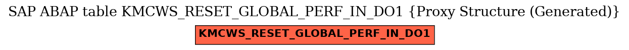 E-R Diagram for table KMCWS_RESET_GLOBAL_PERF_IN_DO1 (Proxy Structure (Generated))