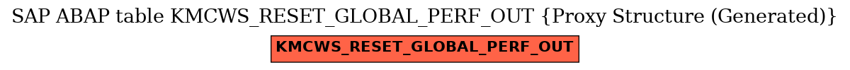 E-R Diagram for table KMCWS_RESET_GLOBAL_PERF_OUT (Proxy Structure (Generated))