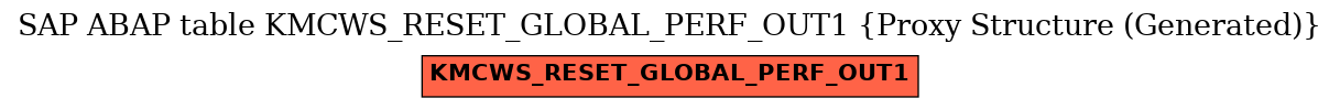 E-R Diagram for table KMCWS_RESET_GLOBAL_PERF_OUT1 (Proxy Structure (Generated))