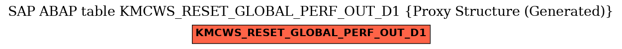E-R Diagram for table KMCWS_RESET_GLOBAL_PERF_OUT_D1 (Proxy Structure (Generated))