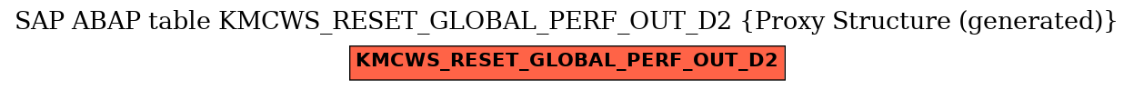 E-R Diagram for table KMCWS_RESET_GLOBAL_PERF_OUT_D2 (Proxy Structure (generated))