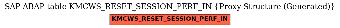 E-R Diagram for table KMCWS_RESET_SESSION_PERF_IN (Proxy Structure (Generated))