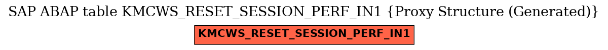 E-R Diagram for table KMCWS_RESET_SESSION_PERF_IN1 (Proxy Structure (Generated))