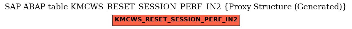 E-R Diagram for table KMCWS_RESET_SESSION_PERF_IN2 (Proxy Structure (Generated))
