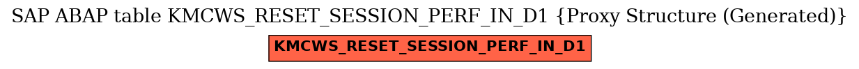 E-R Diagram for table KMCWS_RESET_SESSION_PERF_IN_D1 (Proxy Structure (Generated))