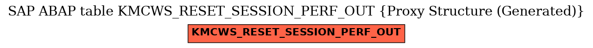E-R Diagram for table KMCWS_RESET_SESSION_PERF_OUT (Proxy Structure (Generated))