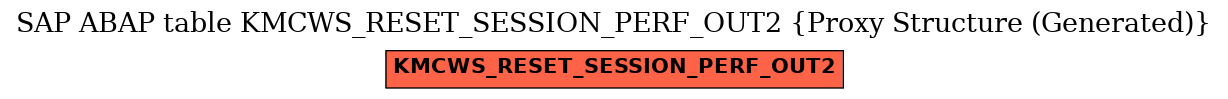 E-R Diagram for table KMCWS_RESET_SESSION_PERF_OUT2 (Proxy Structure (Generated))