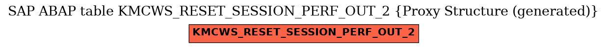 E-R Diagram for table KMCWS_RESET_SESSION_PERF_OUT_2 (Proxy Structure (generated))