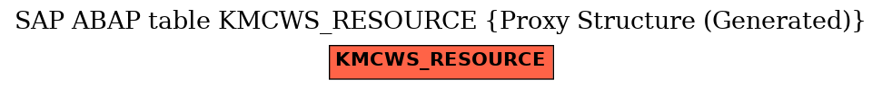 E-R Diagram for table KMCWS_RESOURCE (Proxy Structure (Generated))