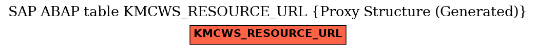 E-R Diagram for table KMCWS_RESOURCE_URL (Proxy Structure (Generated))