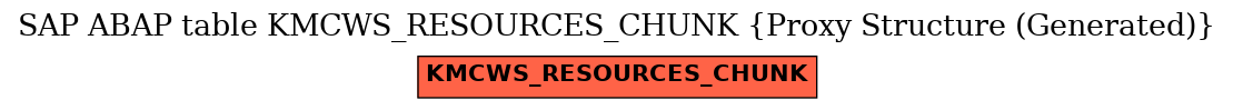 E-R Diagram for table KMCWS_RESOURCES_CHUNK (Proxy Structure (Generated))