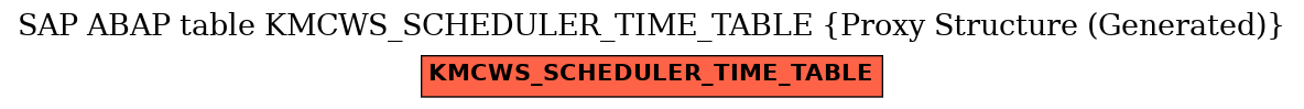 E-R Diagram for table KMCWS_SCHEDULER_TIME_TABLE (Proxy Structure (Generated))