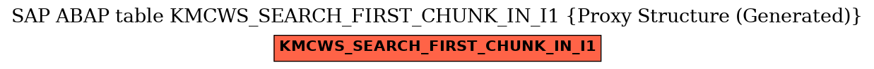 E-R Diagram for table KMCWS_SEARCH_FIRST_CHUNK_IN_I1 (Proxy Structure (Generated))