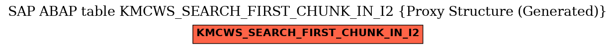 E-R Diagram for table KMCWS_SEARCH_FIRST_CHUNK_IN_I2 (Proxy Structure (Generated))