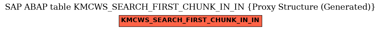 E-R Diagram for table KMCWS_SEARCH_FIRST_CHUNK_IN_IN (Proxy Structure (Generated))