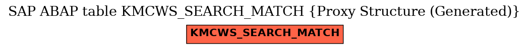 E-R Diagram for table KMCWS_SEARCH_MATCH (Proxy Structure (Generated))