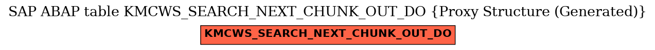 E-R Diagram for table KMCWS_SEARCH_NEXT_CHUNK_OUT_DO (Proxy Structure (Generated))