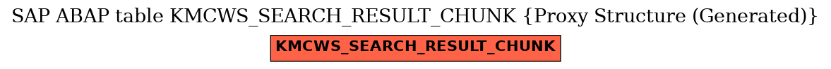 E-R Diagram for table KMCWS_SEARCH_RESULT_CHUNK (Proxy Structure (Generated))