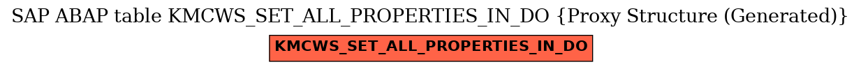 E-R Diagram for table KMCWS_SET_ALL_PROPERTIES_IN_DO (Proxy Structure (Generated))