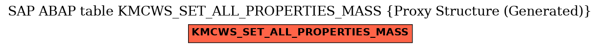 E-R Diagram for table KMCWS_SET_ALL_PROPERTIES_MASS (Proxy Structure (Generated))