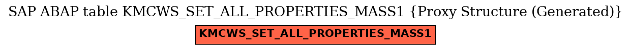 E-R Diagram for table KMCWS_SET_ALL_PROPERTIES_MASS1 (Proxy Structure (Generated))