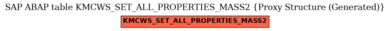 E-R Diagram for table KMCWS_SET_ALL_PROPERTIES_MASS2 (Proxy Structure (Generated))