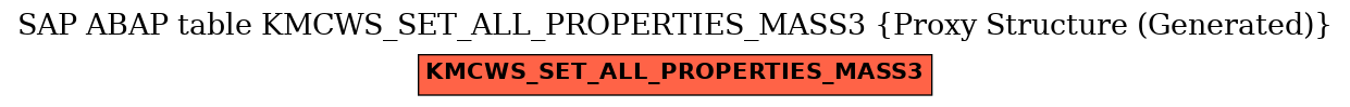E-R Diagram for table KMCWS_SET_ALL_PROPERTIES_MASS3 (Proxy Structure (Generated))