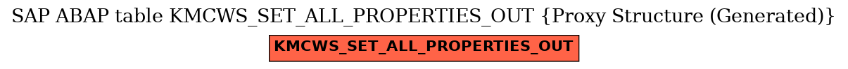 E-R Diagram for table KMCWS_SET_ALL_PROPERTIES_OUT (Proxy Structure (Generated))