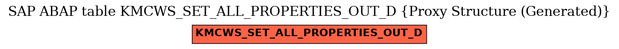 E-R Diagram for table KMCWS_SET_ALL_PROPERTIES_OUT_D (Proxy Structure (Generated))