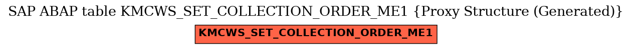 E-R Diagram for table KMCWS_SET_COLLECTION_ORDER_ME1 (Proxy Structure (Generated))