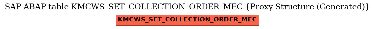 E-R Diagram for table KMCWS_SET_COLLECTION_ORDER_MEC (Proxy Structure (Generated))