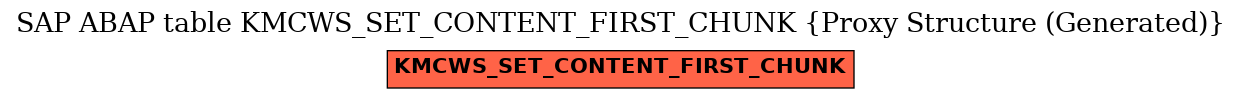 E-R Diagram for table KMCWS_SET_CONTENT_FIRST_CHUNK (Proxy Structure (Generated))